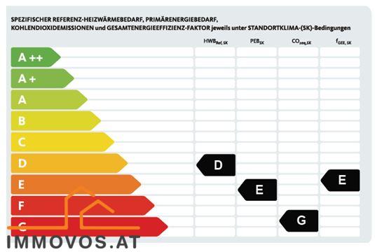 SANIERUNGSBEDÜRFTIGE ZWEI/DREI-ZIMMER-WOHNUNG / / 1150 Wien 15.,Rh-Fh / Bild 3